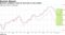 Business confidence rises for first time in nine months