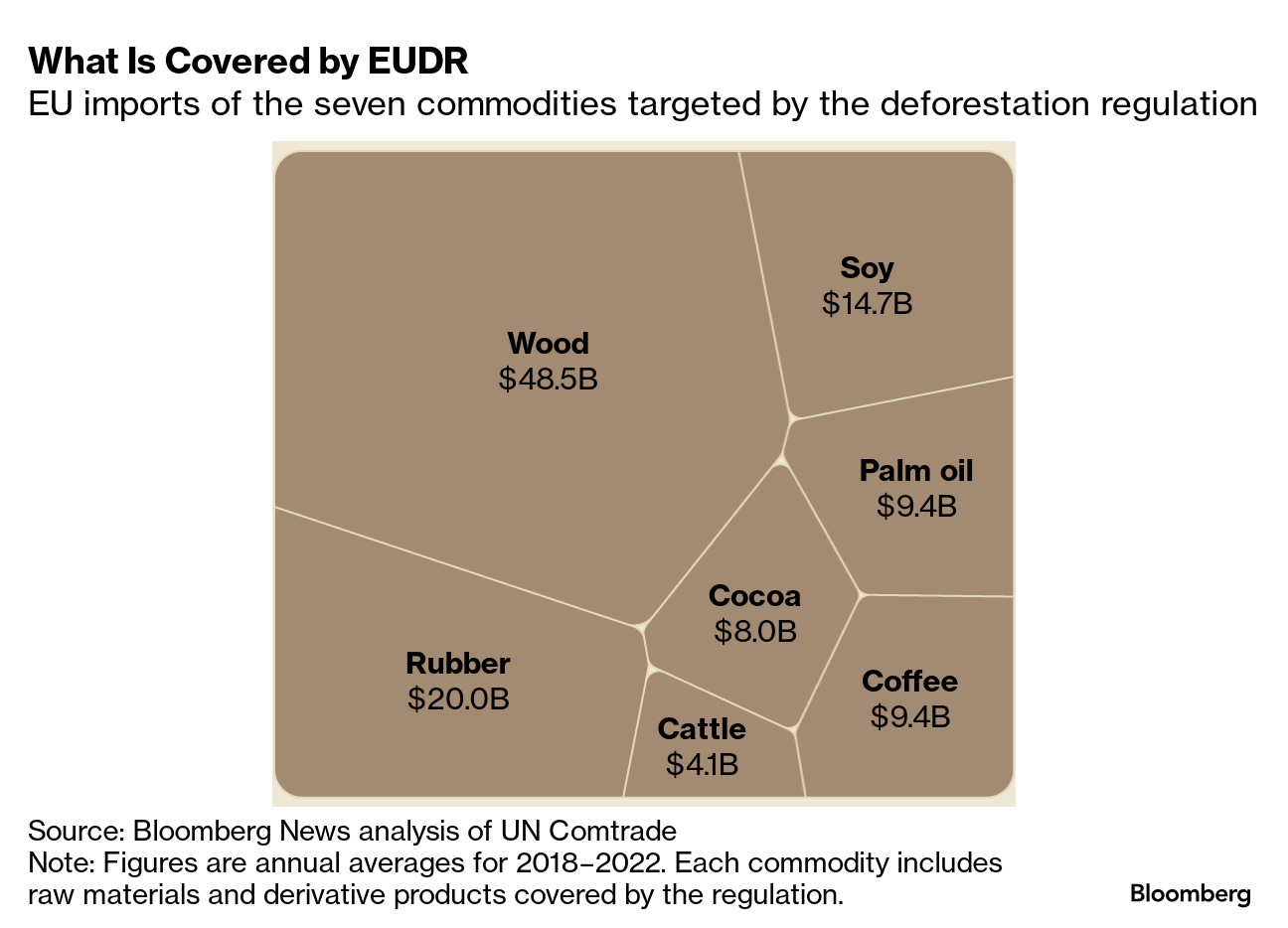 EUDR: Europe Deforestation Law Sparks Race to Map World’s Food Commodities