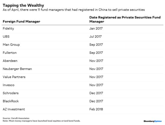 Wall Street Will Struggle to Manage China Money