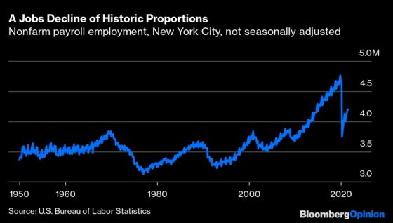 Is New York Back? Crime and Jobs Data Point to a Long Recovery
