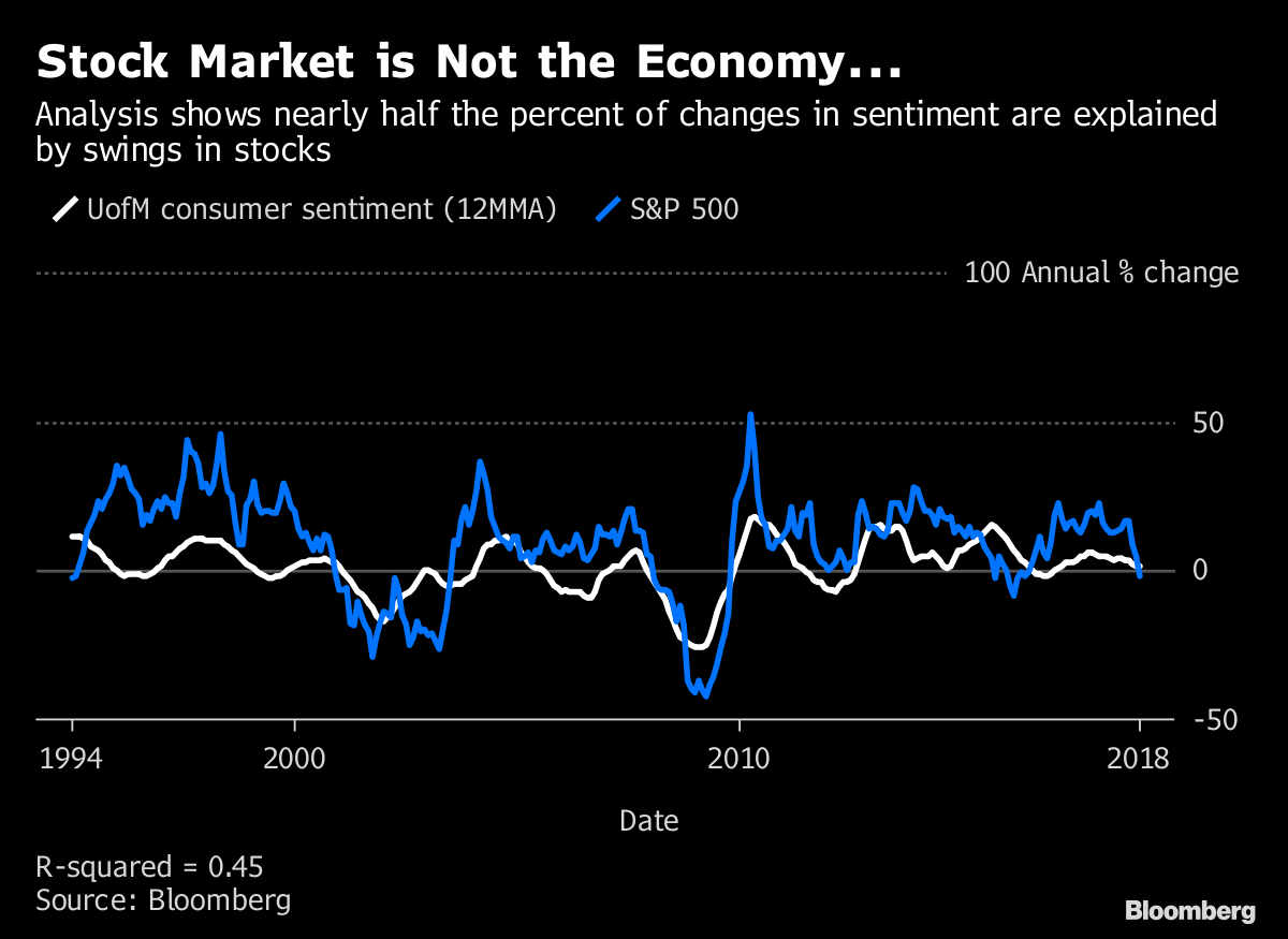 `A Little' Volatility Never Hurt. Stocks Keeping Giving Fed More ...