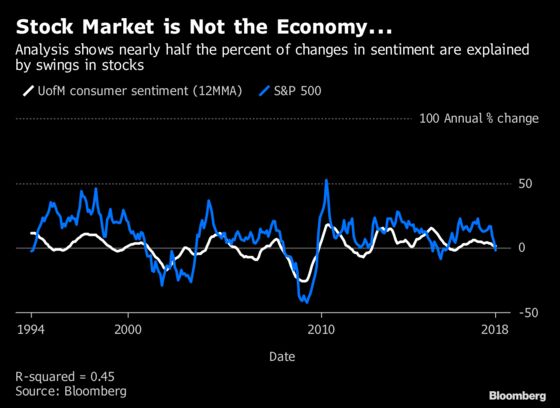 When Market Ills Make the Economy Sick