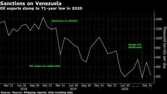 Chevron, Reliance Meet U.S. Officials to Discuss Venezuela