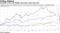 Facebook is the only FAANG stock that's down this year