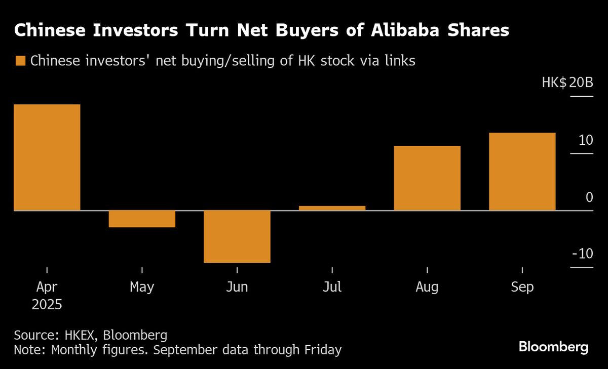 Alibaba Fuels China Commerce War With New $140 Million Subsidies
