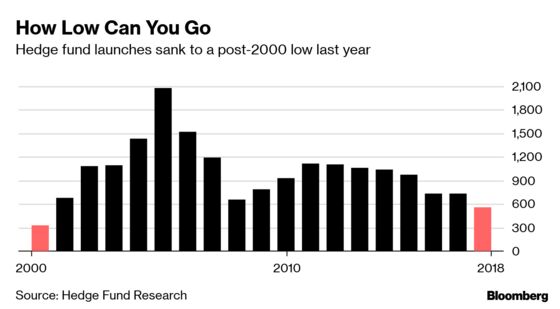 Asia Hedge Fund Firm Offers to Insure First 10% of Losses