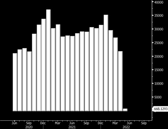 French Nuclear Power Output Dips Near Two-Year Low on EDF Woes