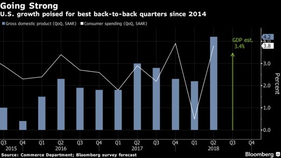 U.S. GDP Report Expected to Give Trump a Win Ahead of Midterms