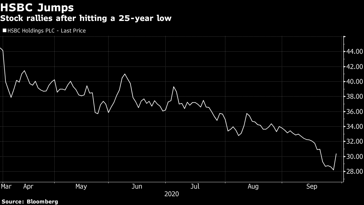 ｈｓｂｃ株 09年以来の大幅高 筆頭株主の中国平安が株追加取得 Bloomberg