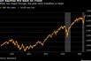 US Equities Are Back on Trend | After two major hiccups, the post-2022 trendline is intact