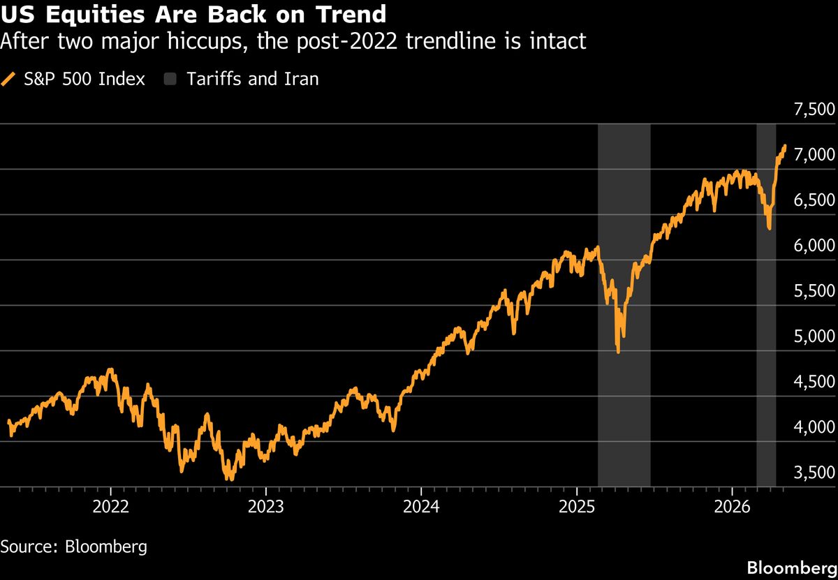 bloomberg.com - Edward Harrison - Big Tech's Heavy Lift Is Nearing Its Limits