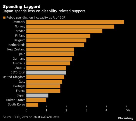 Japan Offers Disabled a Stage for Paralympic Glory But Few Jobs