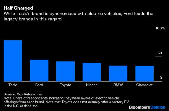 In the Electric-Car Race, Ford Is Stuck in a Hybrid
