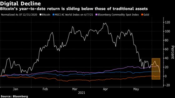 Bitcoin Tumbles as Analysts Point to Looming Technical Breakdown