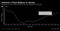 America's Fiscal Balance to Worsen