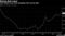 Rising Bad Loans