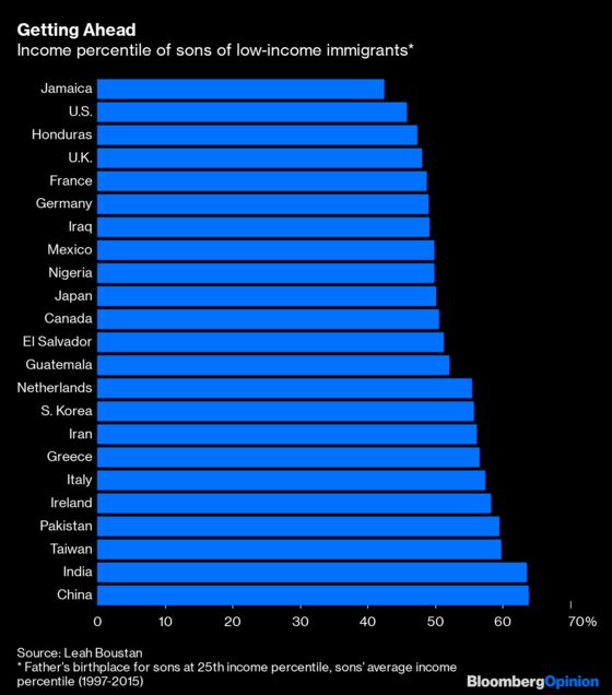 U.S. Needs More Skilled Immigrants From Two Countries