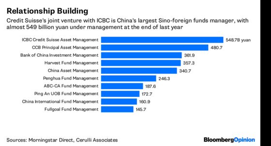 Wall Street Will Struggle to Manage China Money