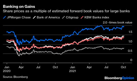 Big U.S. Banks Have Been Stars, But the Encores Are Over