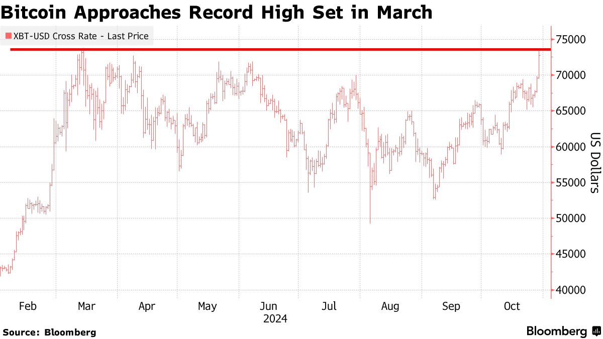 Stock Market Today: Dow, S&P Live Updates for October 29 - Bloomberg
