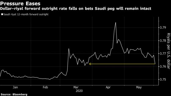 Saudi Reserves Fall Again After Transfer to Sovereign Fund
