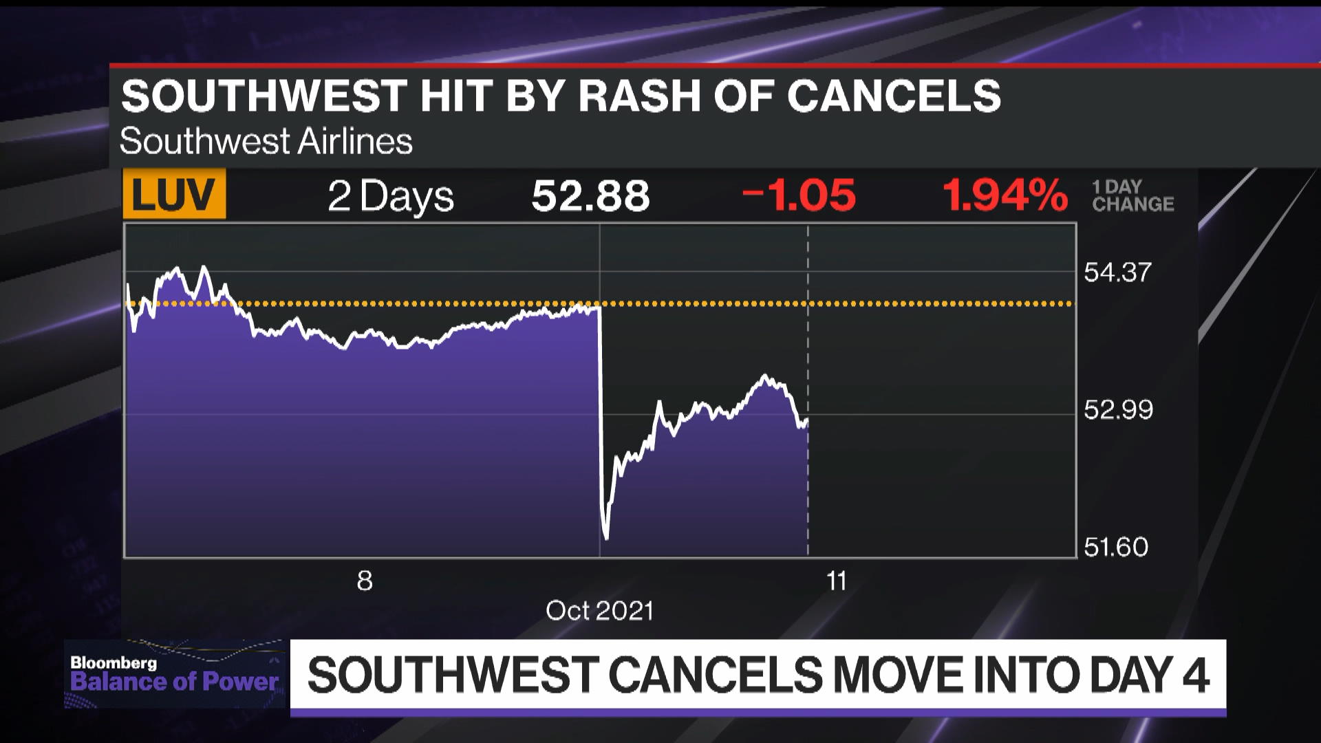 Southwest Air (LUV) Flight Cancellations Move Into Fourth Day With 10% Parked - Bloomberg