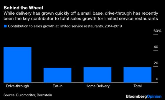 Chipotle Drive-Throughs Open a Window of Opportunity