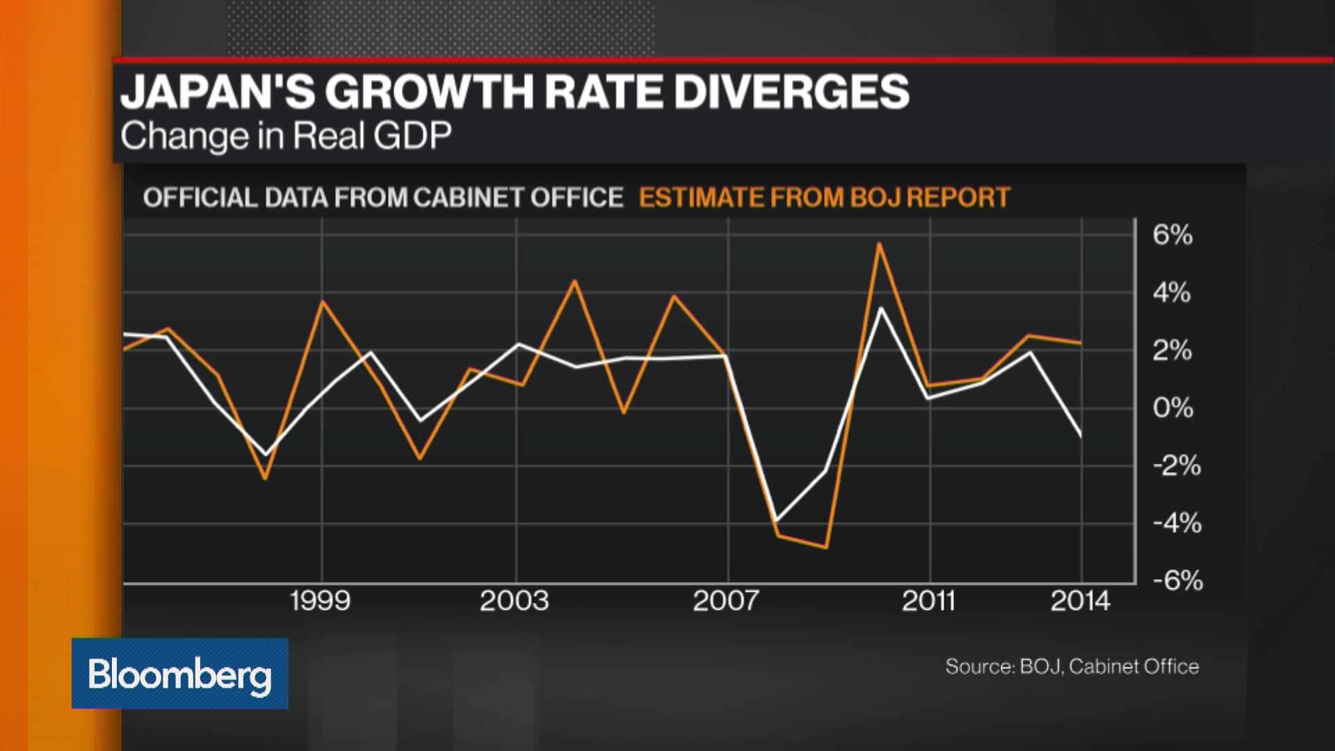 Was Japan's Economy 29 Trillion Yen Bigger Than Thought in 2014 