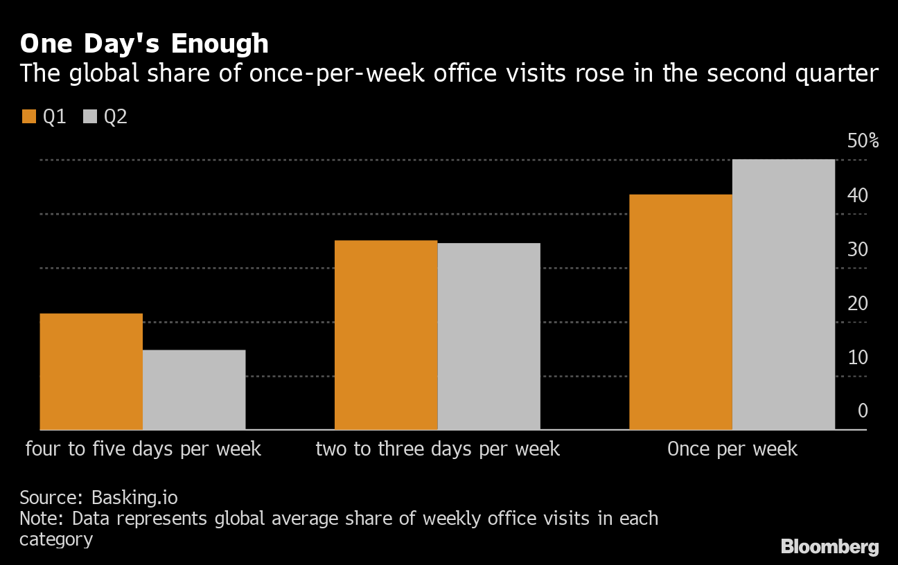 Coronavirus drives U.S. office supply spending - Bloomberg Second Measure