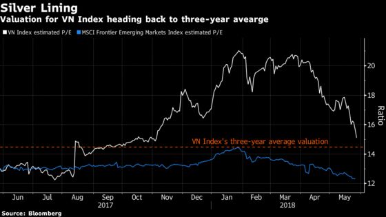 World's Worst-Performing Stocks Hit Level That Set Off Rally