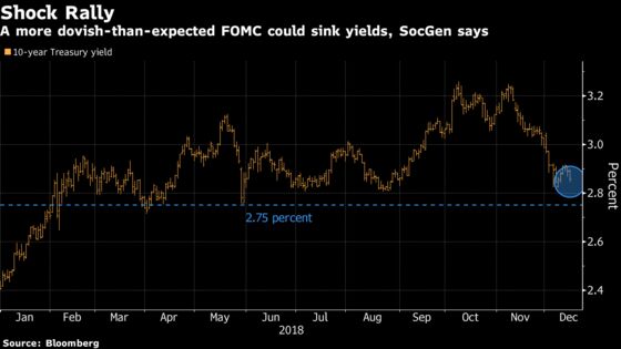 Trader's Guide to Getting Ready for Fed in `Really Tough Corner'