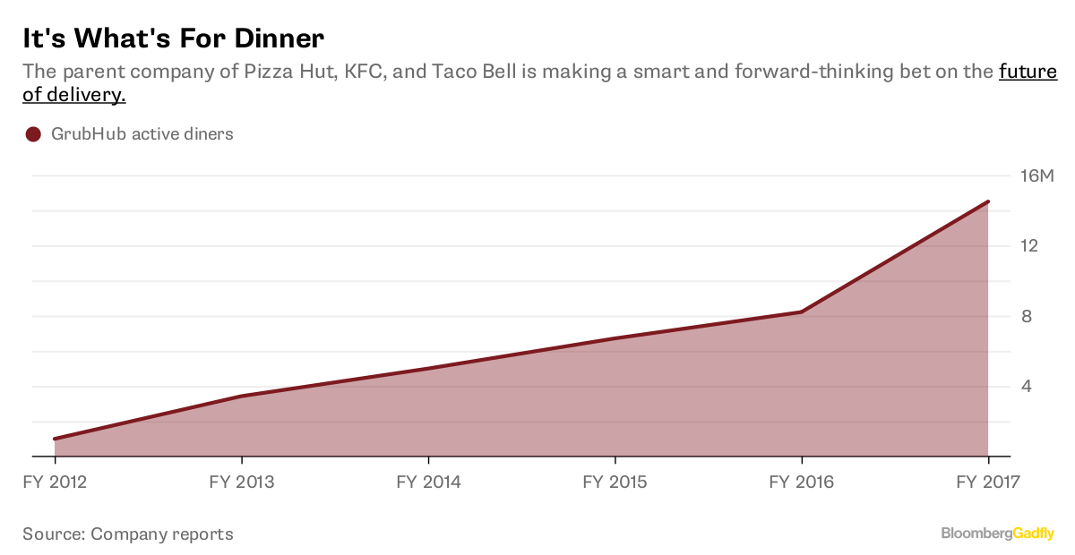 Taco Bell Deployment Chart
