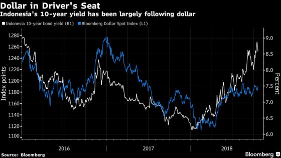 Don't Read Too Much Into Indonesia's Bond Rally, Analysts Say