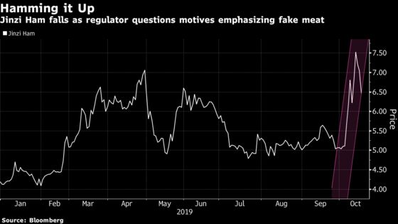 Fake Meat Hype Has China Ham Stock Surging, Regulator Concerned