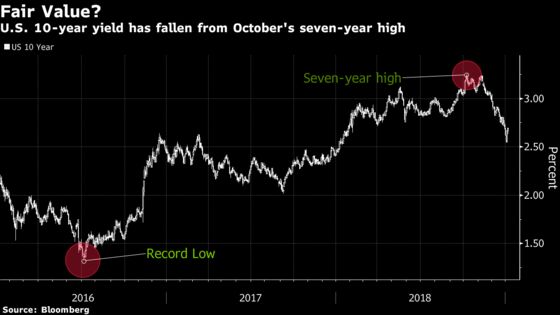 BlackRock Says Treasuries Back as Havens, Yield Surge Over