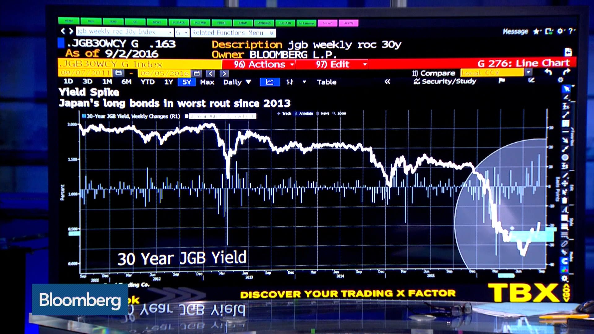 Bloomberg latest forex news