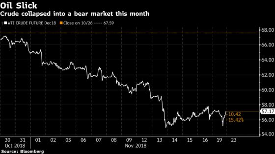 S&P 500 Slips Into Correction Led by Energy Stocks: Markets Wrap