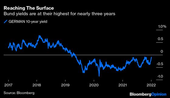 There's No Easing Into the New Year for the ECB