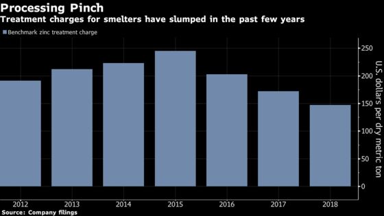How a Mountain of Debt Brought a Top Zinc Producer to the Brink