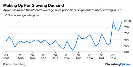 Apple Had Five Ways to Fuel Earnings. Only One Still Works