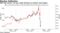 S&P 500 futures, 10-year yields fluctuate as election count begins