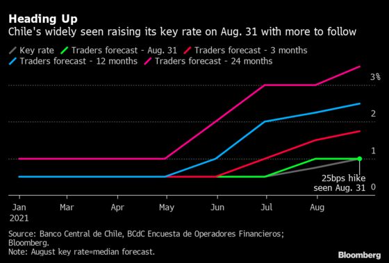 U.S. Jobs Recovery Cools in Shadow of Delta Variant: Eco Week