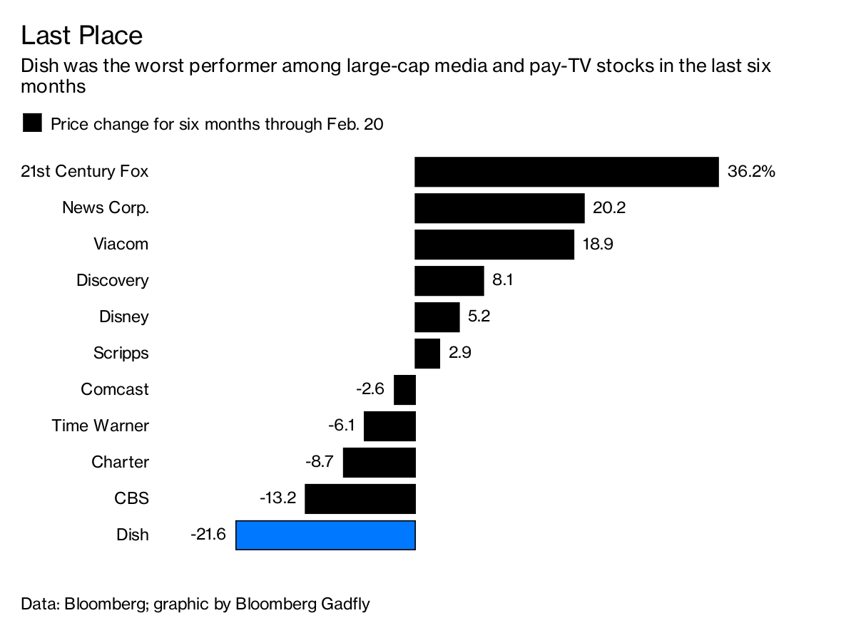 Dish Earnings Squeeze Makes Deal Clock Tick Louder Bloomberg