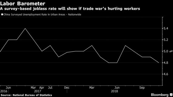 What to Watch in China GDP Report: Tariffs, Consumption, Babies