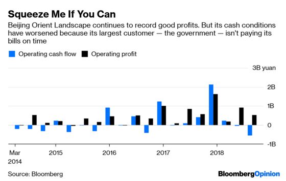 China’s Default Wave Spares the Biggest Fish