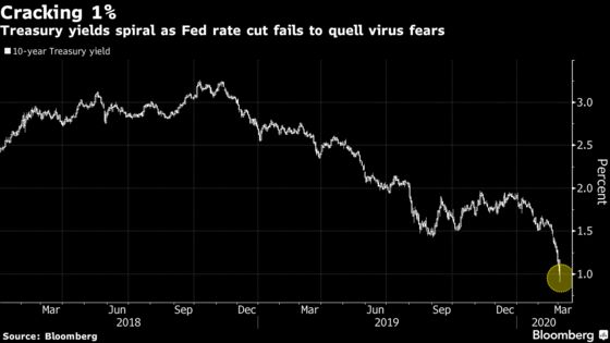 Misfired Fed ‘Bazooka’ Opens Doors to Global Bond Yield Slide