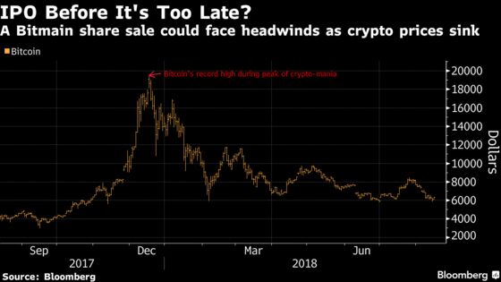 Crypto’s Millennial Mining Tycoon Is Planning a $3 Billion IPO