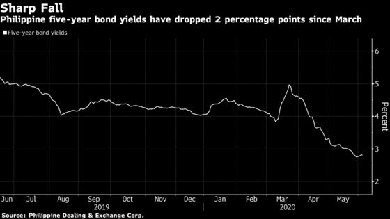 Philippine Central Bank Reassures Investors Over Bond Buying