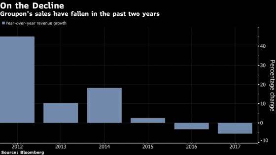 Groupon Surges on Report Discounts Provider Is Seeking a Buyer