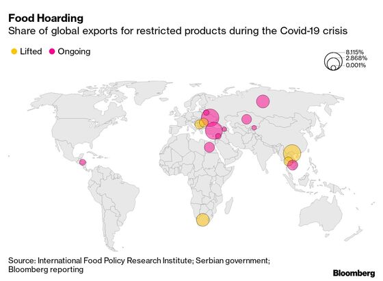 Global Trade Bellwether Sends Ominous Sign About Demand